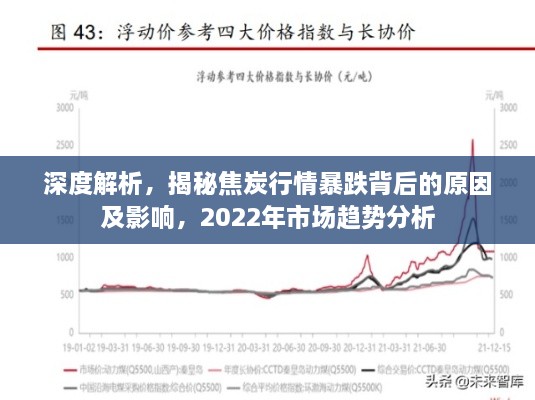 深度解析，揭秘焦炭行情暴跌背后的原因及影響，2022年市場(chǎng)趨勢(shì)分析