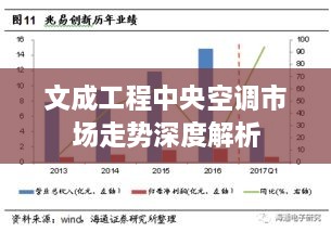 文成工程中央空調(diào)市場走勢深度解析