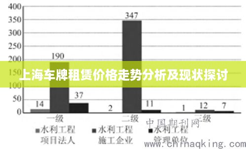 上海車牌租賃價(jià)格走勢分析及現(xiàn)狀探討