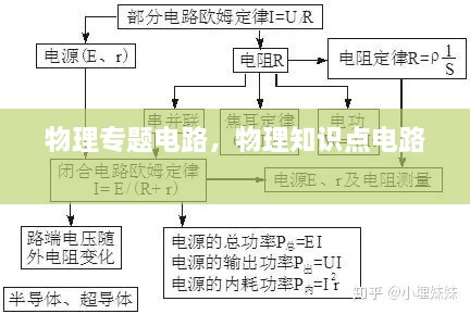 物理專題電路，物理知識點電路 