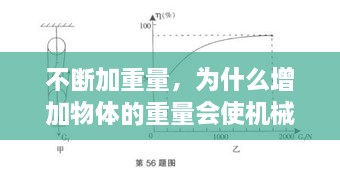 不斷加重量，為什么增加物體的重量會使機械效率變高 