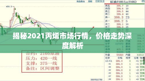 揭秘2021丙烯市場行情，價格走勢深度解析