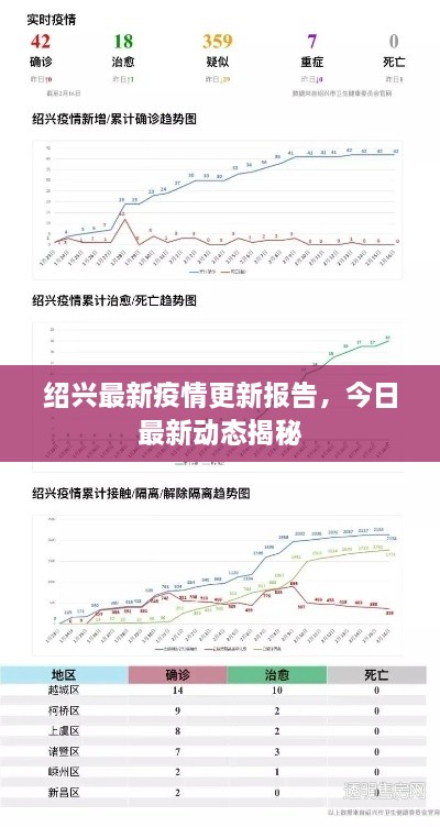 紹興最新疫情更新報(bào)告，今日最新動(dòng)態(tài)揭秘