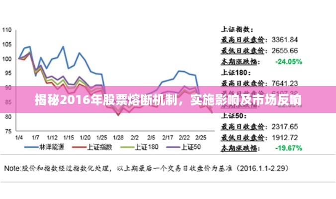 揭秘2016年股票熔斷機(jī)制，實(shí)施影響及市場反響