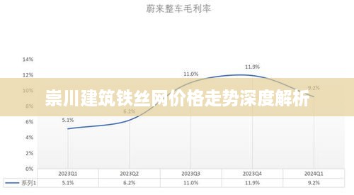 崇川建筑鐵絲網(wǎng)價格走勢深度解析