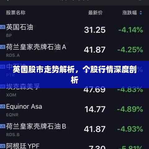 英國(guó)股市走勢(shì)解析，個(gè)股行情深度剖析