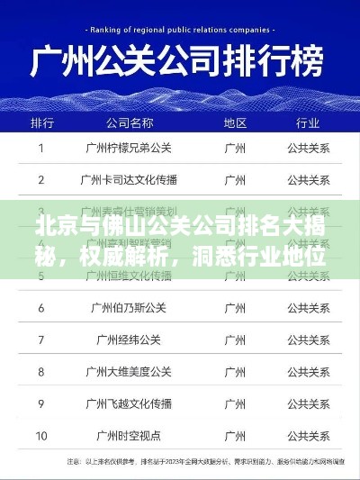 北京與佛山公關公司排名大揭秘，權威解析，洞悉行業(yè)地位！