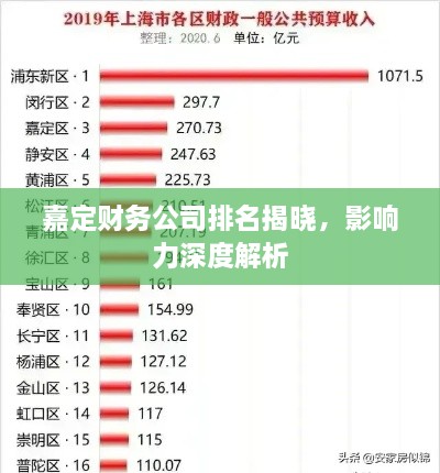 嘉定財(cái)務(wù)公司排名揭曉，影響力深度解析