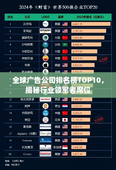 全球廣告公司排名榜TOP10，揭秘行業(yè)領(lǐng)軍者席位