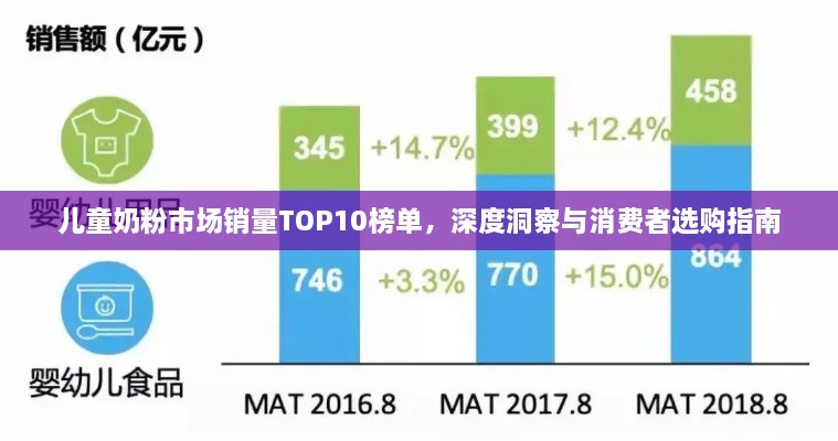 兒童奶粉市場(chǎng)銷量TOP10榜單，深度洞察與消費(fèi)者選購(gòu)指南