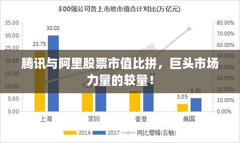 騰訊與阿里股票市值比拼，巨頭市場力量的較量！