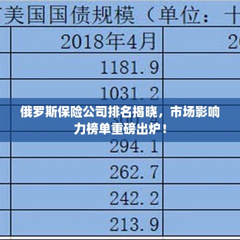 俄羅斯保險公司排名揭曉，市場影響力榜單重磅出爐！