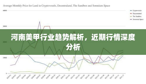 河南美甲行業(yè)趨勢(shì)解析，近期行情深度分析