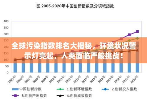 全球污染指數(shù)排名大揭秘，環(huán)境狀況警示燈亮起，人類面臨嚴(yán)峻挑戰(zhàn)！