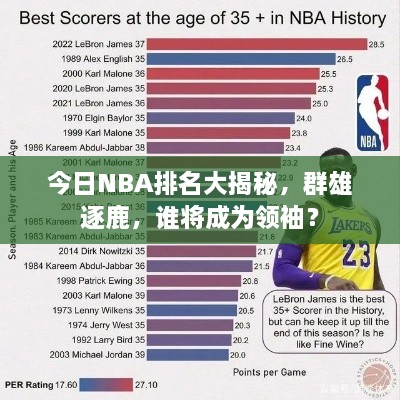 今日NBA排名大揭秘，群雄逐鹿，誰將成為領袖？