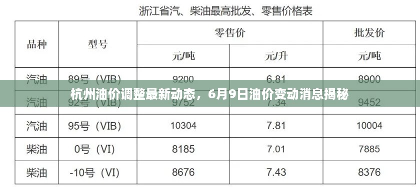 杭州油價(jià)調(diào)整最新動(dòng)態(tài)，6月9日油價(jià)變動(dòng)消息揭秘