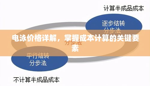 電泳價(jià)格詳解，掌握成本計(jì)算的關(guān)鍵要素