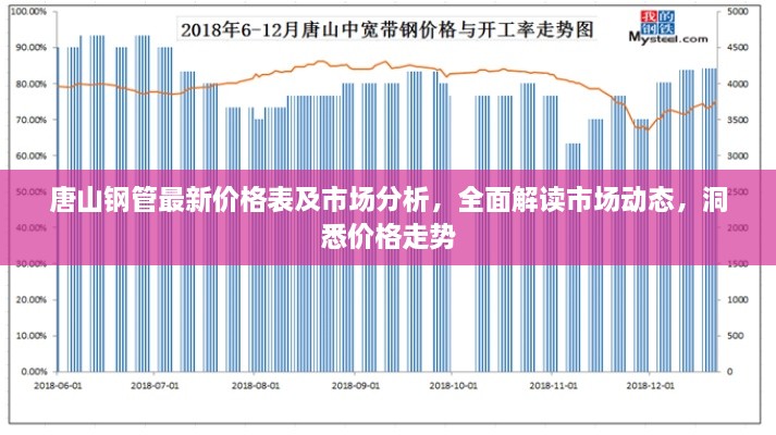 唐山鋼管最新價格表及市場分析，全面解讀市場動態(tài)，洞悉價格走勢