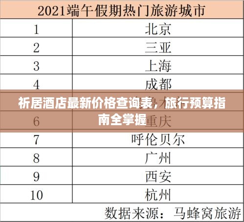 祈居酒店最新價(jià)格查詢表，旅行預(yù)算指南全掌握