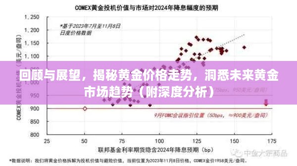 回顧與展望，揭秘黃金價格走勢，洞悉未來黃金市場趨勢（附深度分析）