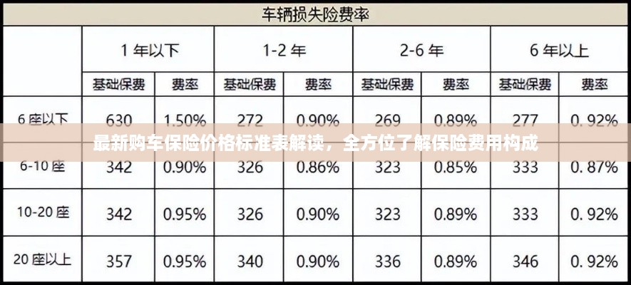 最新購(gòu)車(chē)保險(xiǎn)價(jià)格標(biāo)準(zhǔn)表解讀，全方位了解保險(xiǎn)費(fèi)用構(gòu)成