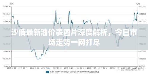 沙俄最新油價(jià)表圖片深度解析，今日市場(chǎng)走勢(shì)一網(wǎng)打盡