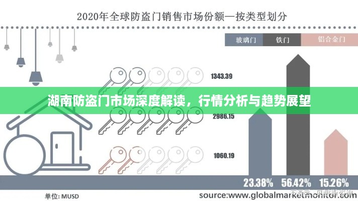 湖南防盜門(mén)市場(chǎng)深度解讀，行情分析與趨勢(shì)展望