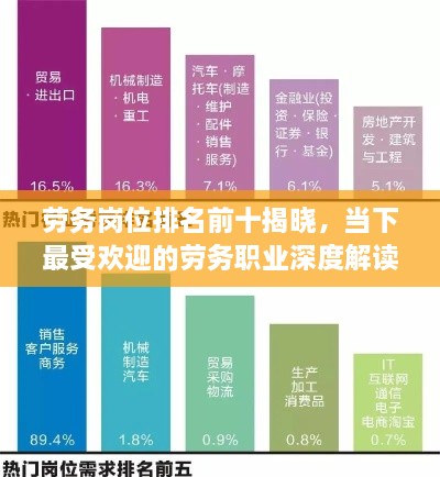 勞務(wù)崗位排名前十揭曉，當下最受歡迎的勞務(wù)職業(yè)深度解讀