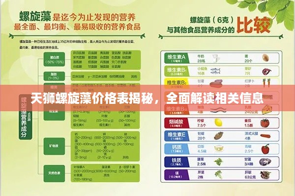 天獅螺旋藻價格表揭秘，全面解讀相關信息