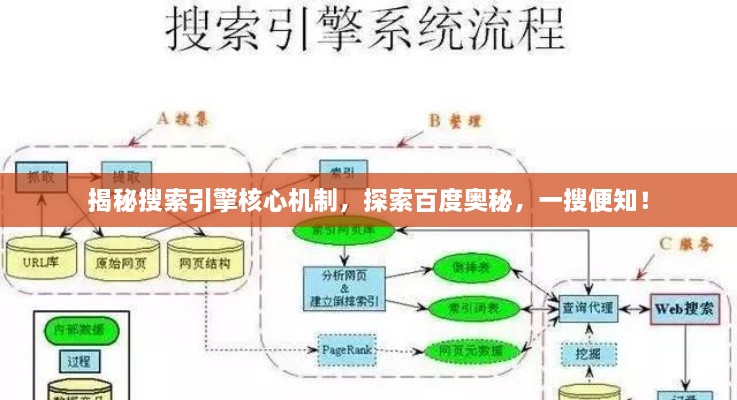 揭秘搜索引擎核心機制，探索百度奧秘，一搜便知！