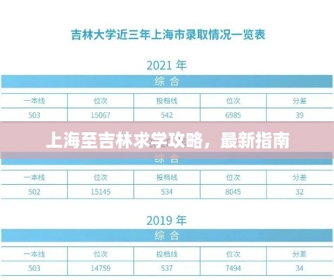 上海至吉林求學(xué)攻略，最新指南