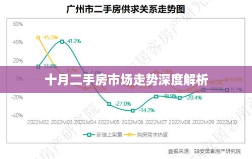 十月二手房市場走勢深度解析