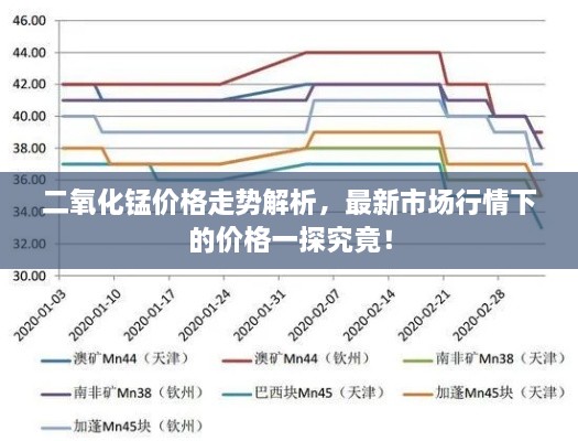 二氧化錳價格走勢解析，最新市場行情下的價格一探究竟！