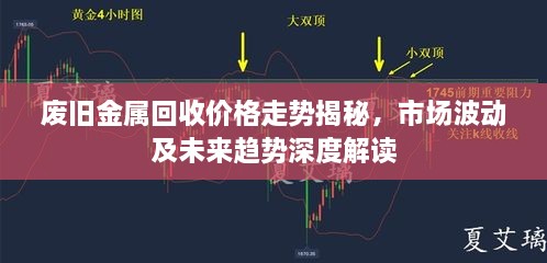 廢舊金屬回收價格走勢揭秘，市場波動及未來趨勢深度解讀