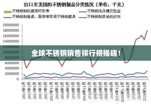 全球不銹鋼銷(xiāo)售排行榜揭曉！