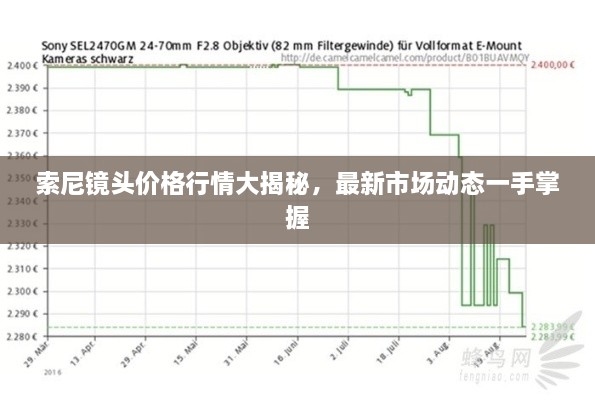 索尼鏡頭價(jià)格行情大揭秘，最新市場(chǎng)動(dòng)態(tài)一手掌握