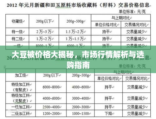 大豆被價(jià)格大揭秘，市場(chǎng)行情解析與選購指南