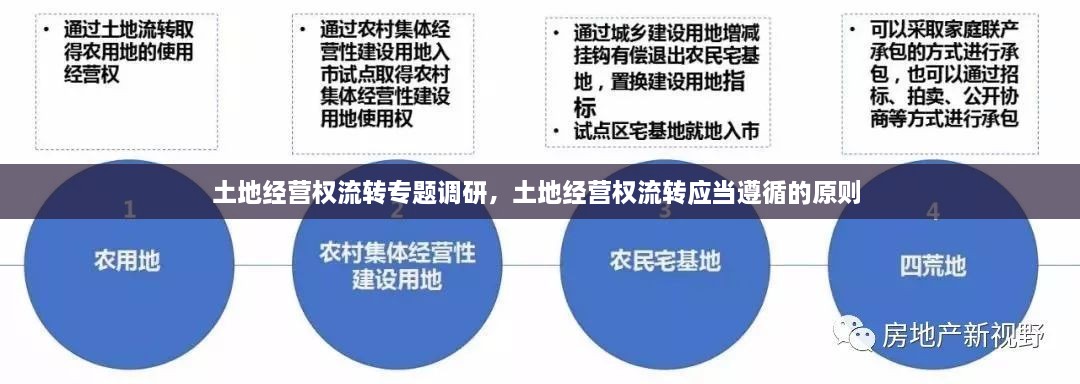 土地經(jīng)營(yíng)權(quán)流轉(zhuǎn)專題調(diào)研，土地經(jīng)營(yíng)權(quán)流轉(zhuǎn)應(yīng)當(dāng)遵循的原則 