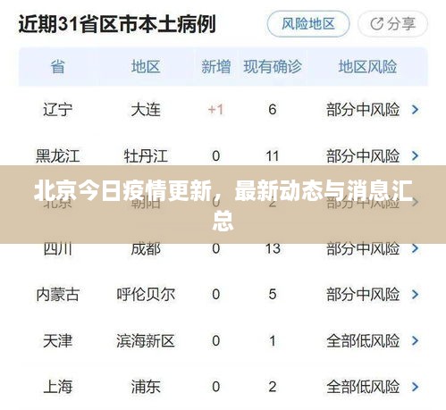 北京今日疫情更新，最新動態(tài)與消息匯總