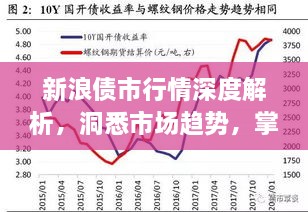 新浪債市行情深度解析，洞悉市場趨勢，掌握投資機會