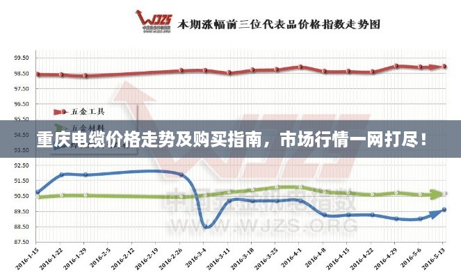 重慶電纜價格走勢及購買指南，市場行情一網(wǎng)打盡！