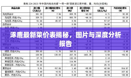 涿鹿最新菜價表揭秘，圖片與深度分析報告