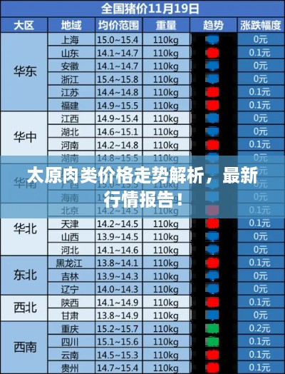 太原肉類價格走勢解析，最新行情報告！