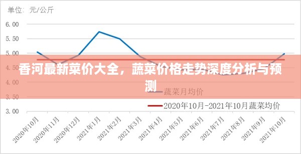 香河最新菜價大全，蔬菜價格走勢深度分析與預(yù)測