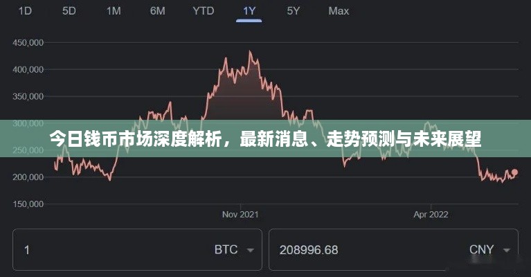 今日錢幣市場深度解析，最新消息、走勢預(yù)測與未來展望