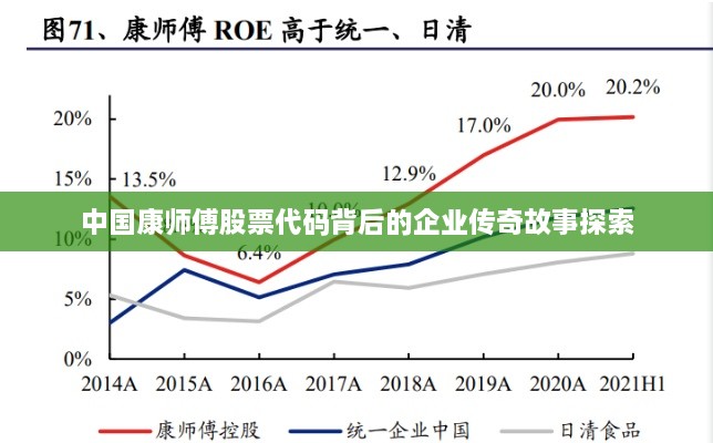 中國康師傅股票代碼背后的企業(yè)傳奇故事探索