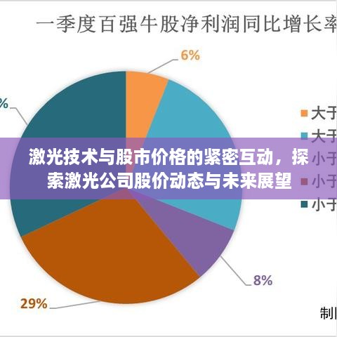 激光技術與股市價格的緊密互動，探索激光公司股價動態(tài)與未來展望