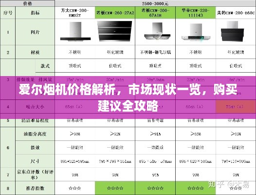 愛(ài)爾煙機(jī)價(jià)格解析，市場(chǎng)現(xiàn)狀一覽，購(gòu)買建議全攻略