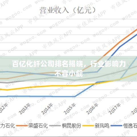 百億化纖公司排名揭曉，行業(yè)影響力不容小覷