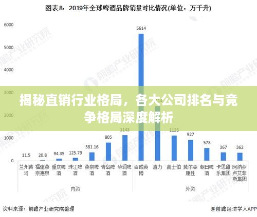 揭秘直銷行業(yè)格局，各大公司排名與競爭格局深度解析